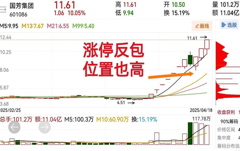 证券投资学技术分析的三大假设（证券投资学技