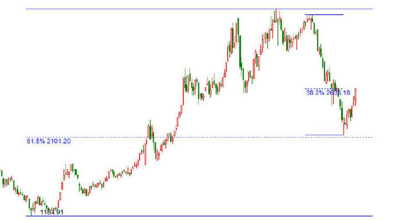 深指包括中小板吗（深证成指和中小板指）