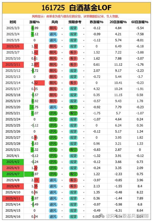深市高股息率股票（a股股息率）