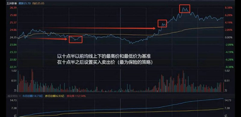 002456股吧东方财富