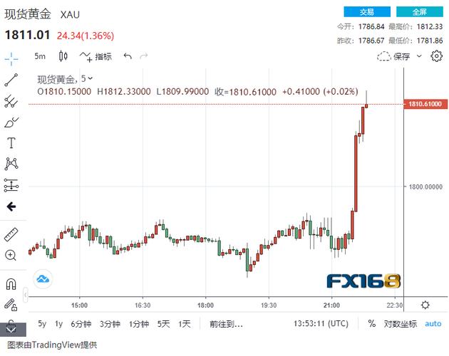 约定融资融券特定的关系（融资融券增加股价上