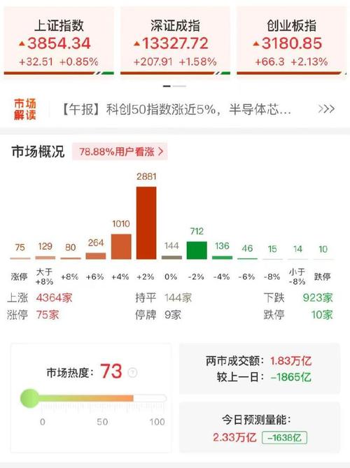 高位十字星必跌吗（高位放量十字星要跌吗）