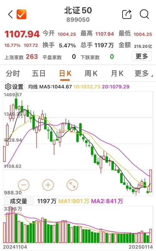 证监会正式受理到上市要多久（证监会最新ipo排