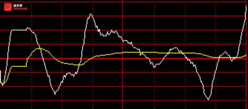 集思录怎么查找可转债（集思录可转债）