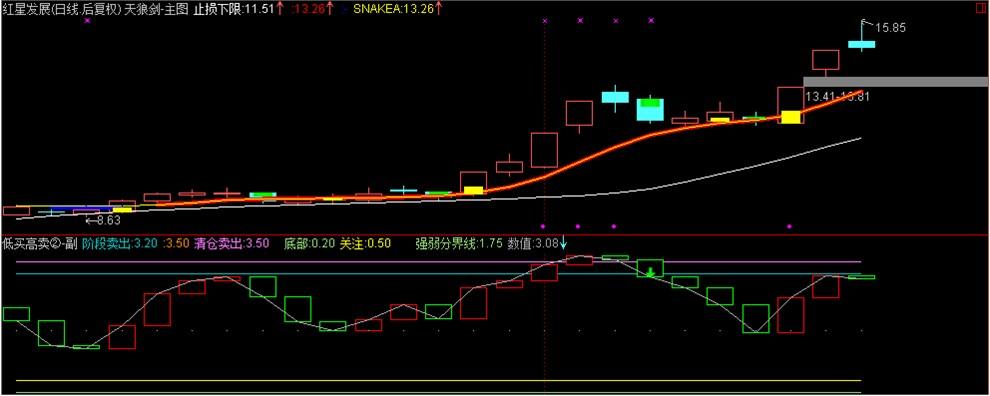 现货黄金周六几点休市（现货黄金交易）