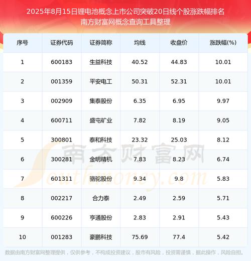 上市首年虚增收入 诺泰生物财务造假处罚靴子落地