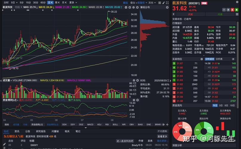 双十一业绩增长背后：九号公司的多元化新品布