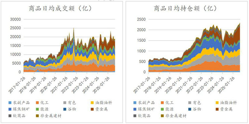 通达信买在低位拉升前（通达信拉升指标）