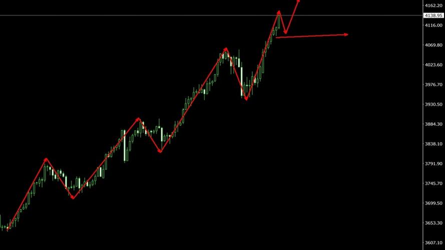 同花顺虚拟成交量指标（同花顺集合竞价成交量