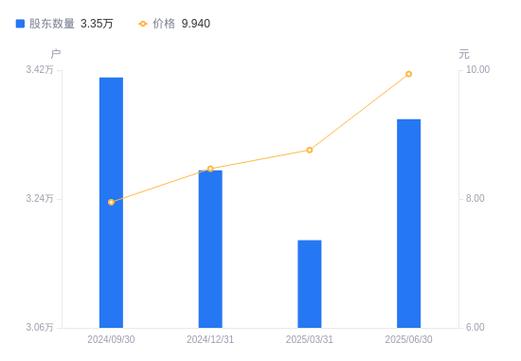 泉州股票交流群（泉州海天材料科技股份）