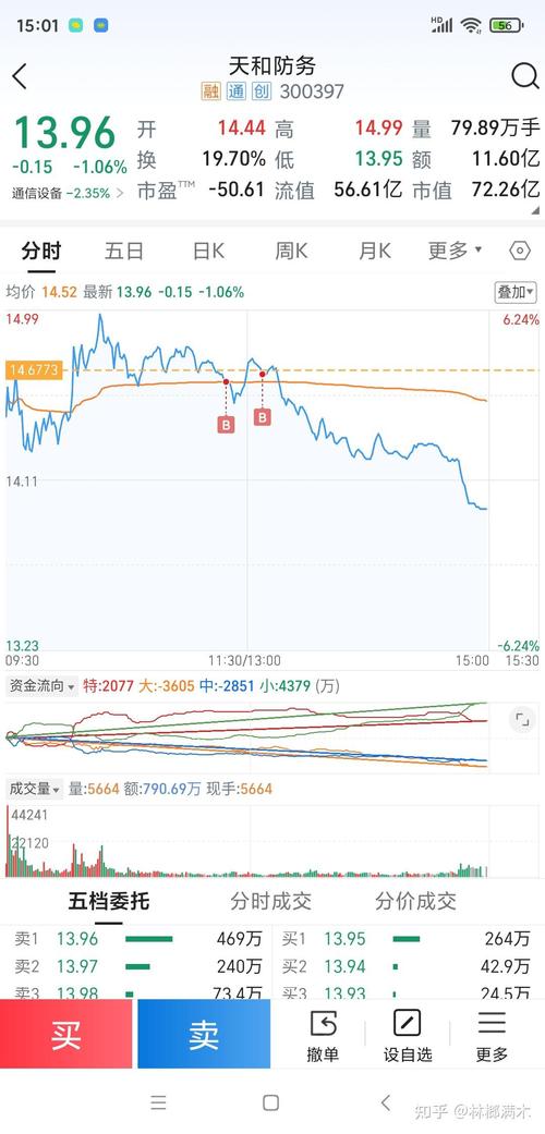 手机怎么玩才能赚钱（现在好多人在手机上怎么