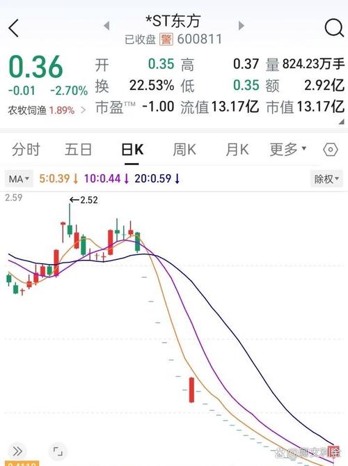 券商金融科技投入排名来了！这5家超10亿 华泰拔