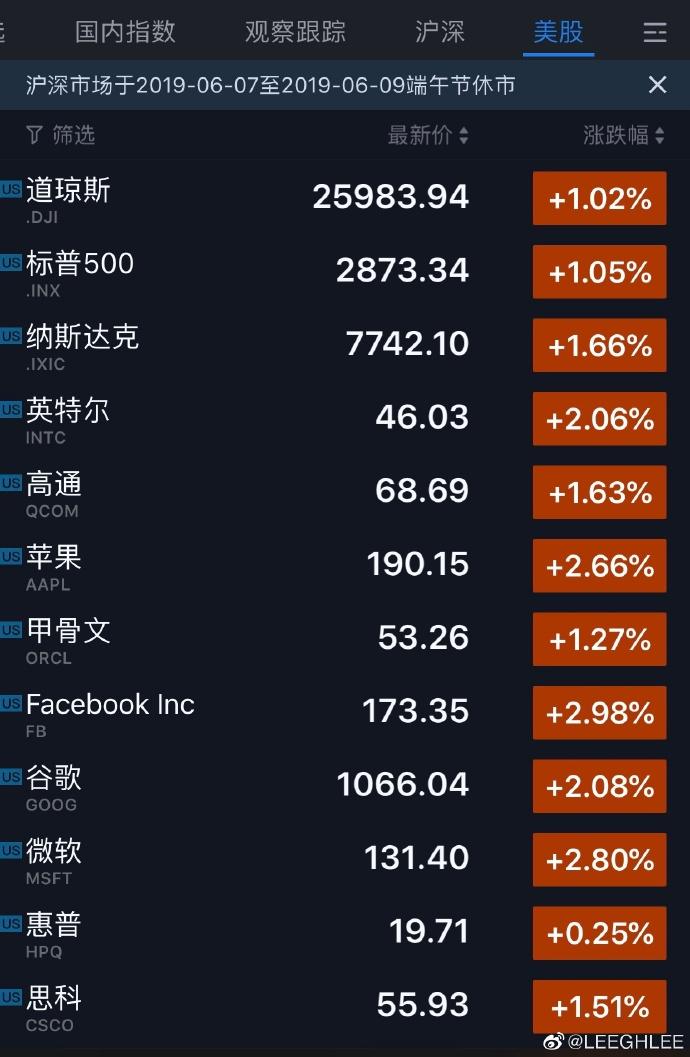 雅虎集团最大股东（阿里巴巴集团股份比例）