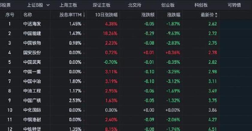 波段王炒股软件多少钱（通达信波段王指标公式