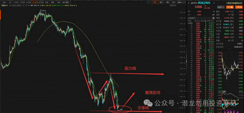 怎么购买基金指数（中证红利指数基金）