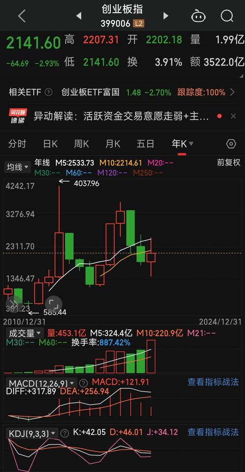2018医疗器械龙头股（医疗龙头股）