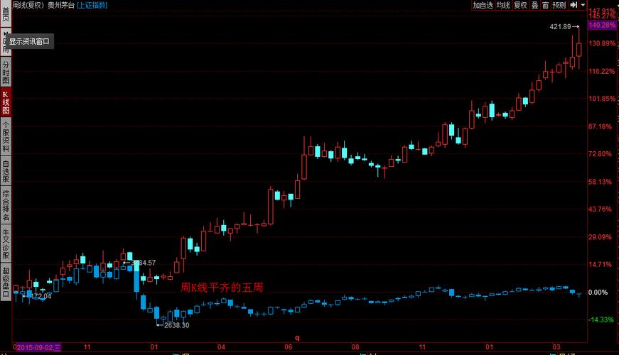 债券价值计算公式表示（债券发行价格公式简化