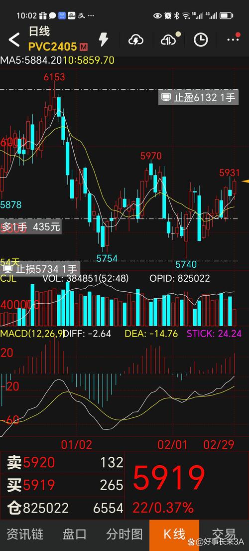 查理芒格股票估值（芒格买了中国什么股票）