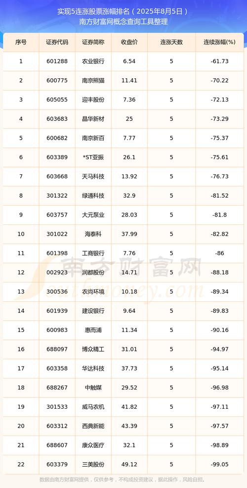 花呗500元分三期每月还多少（花呗分期利息怎么