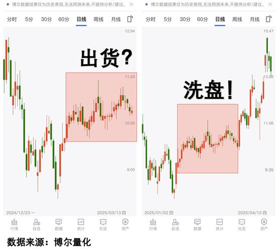 能自动打新股的券商（通达信支持哪些券商）