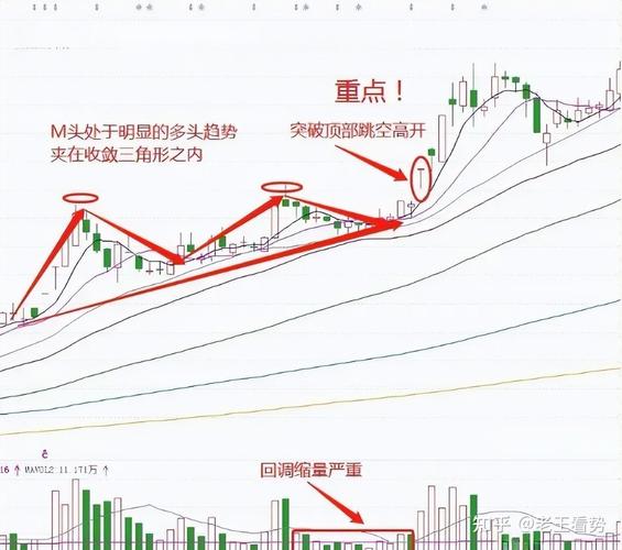 每天抓强势股的技巧（涨停板买入技巧视频）