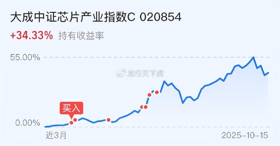 雅虎股市图怎么看（怎样看股票***分布图）