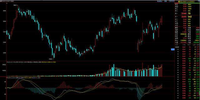 西水股份未来盈利能力（西水股份东方财富）