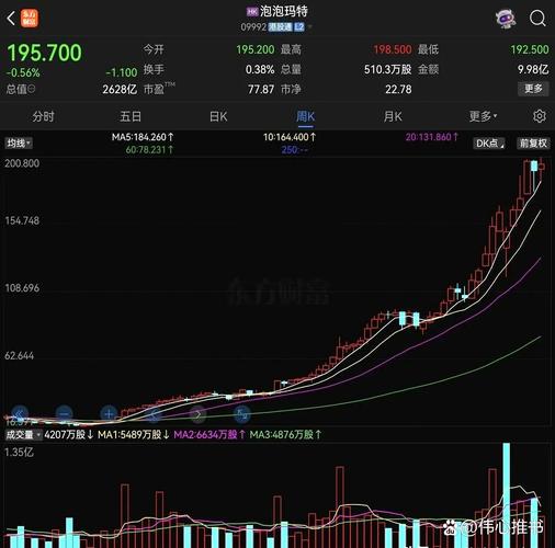 新手买什么股票好一点（哪一种股票买入方法好