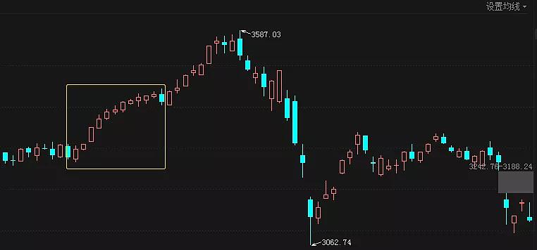 晚间公告热点追踪：3000亿芯片巨头紫光集团重组