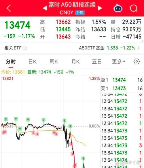 融创的股票怎么买（新城控股股票）