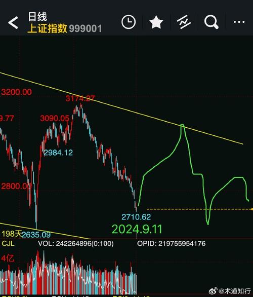 股市开盘前的竞价是什么（股市早盘集合竞价是