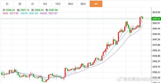 深圳证券交易所上市公司公告（2020年7月22日）