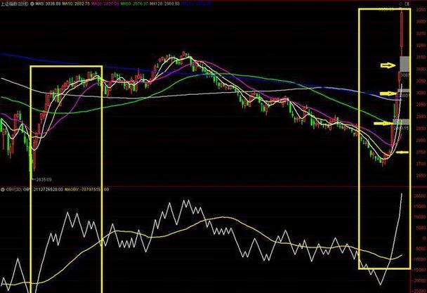 多空博弈指标使用（通达信多空买卖指标）