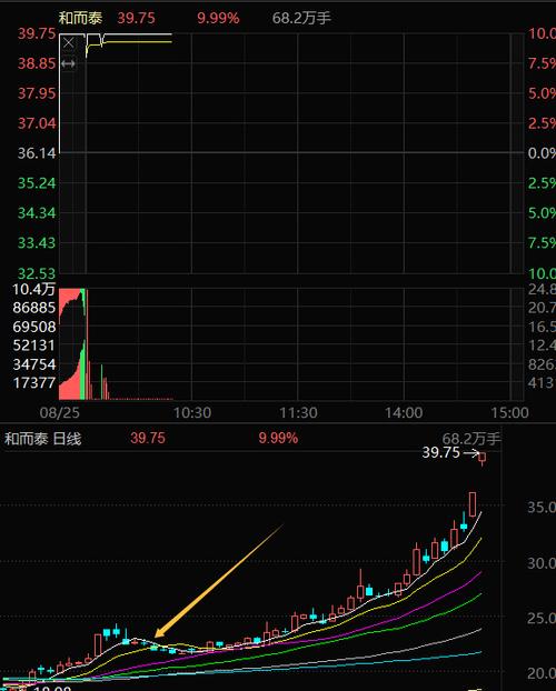 建设银行怎么买基金（建设银行购买基金费率）