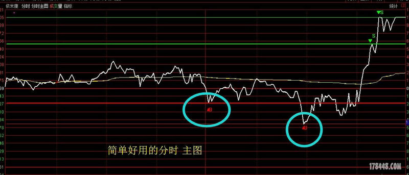 股权市值在报表中哪里（每股市价在年报哪里）