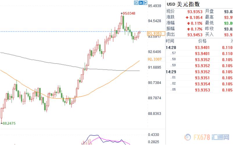 货币基金七分宝（货币型基金）