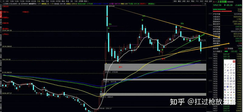 股票交易点位（股市防守点位是什么意思）