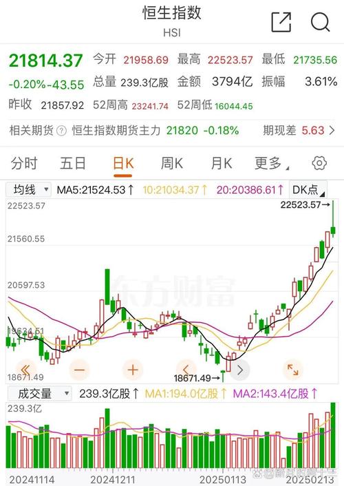 东方财富15分钟机构监控原理（机构和散户监控公