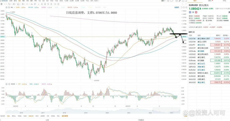 发展证券公司柜台市场具有（影响证券市场的宏