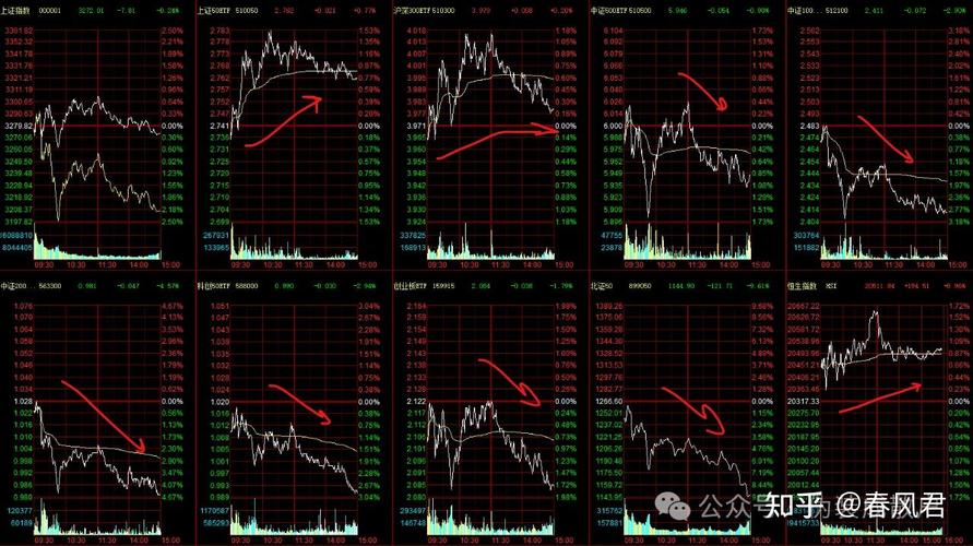 基金专户要做投资者认证吗（私募基金合格投资