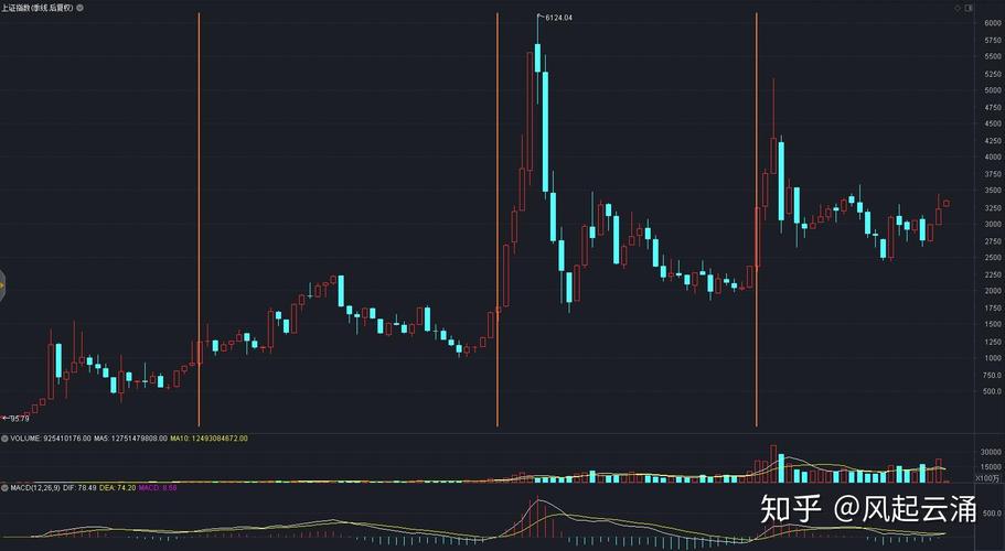 国内创业板上市条件（什么叫创业板上市）