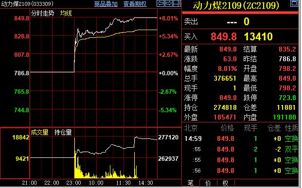 何琼中国风险投资基金（国有资本风险投资基金