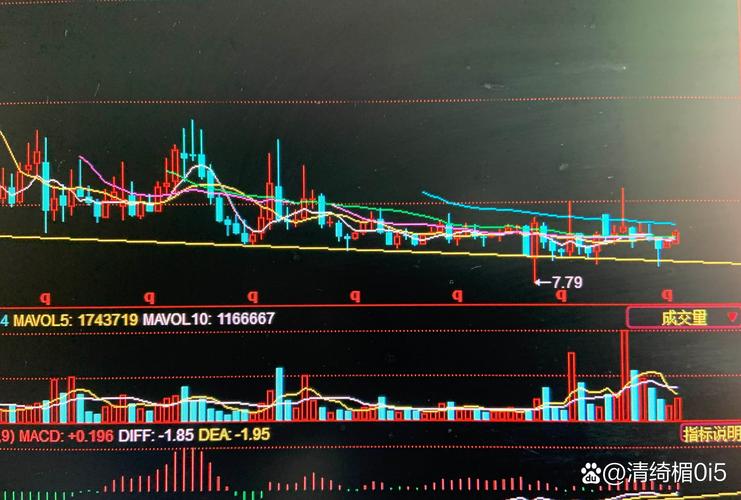 通达信公式主要函数（通达信forcast函数）