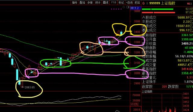002372每日行情（603259）