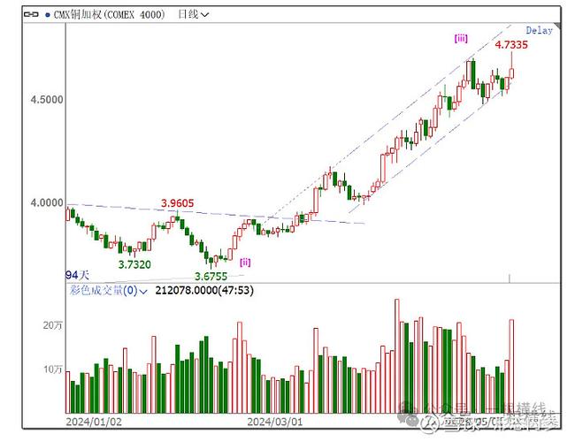 微软历年市值图（苹果历年市值图）