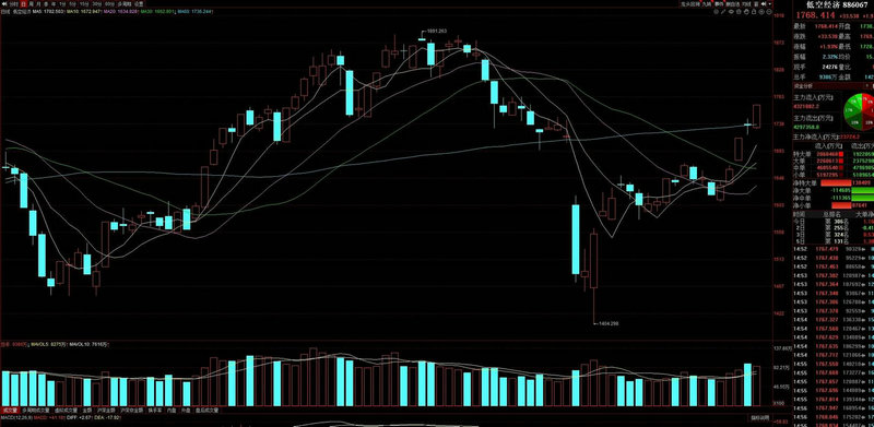 信托可以直接参与定增吗（资管计划参与定增）