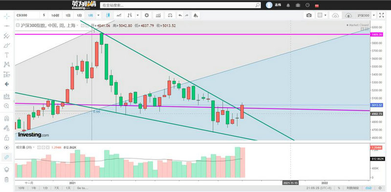 两地上市市值（阿里两地上市总市值怎么算）