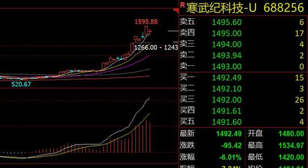 兄弟药业股票行情（兄弟科技股票发行价多少）