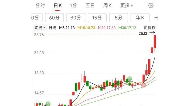 基金什么时候可以买什么时候可以卖（今天买的