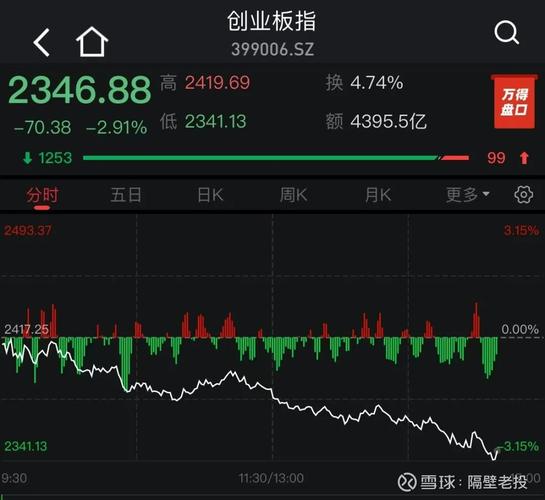 09年a股最高多少点（2009年股市最高点）